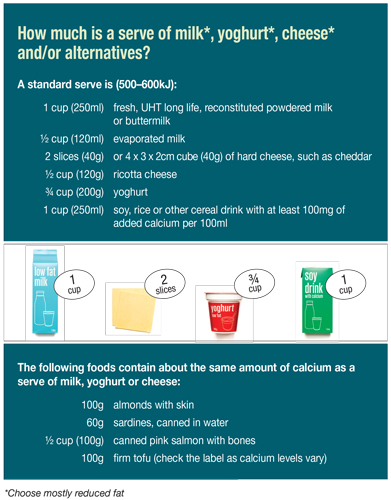 Serve sizes  Eat For Health