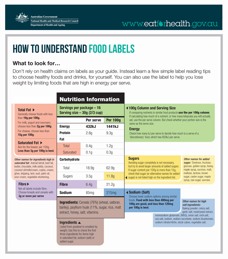 Food Labels What To Look For Eat For Health
