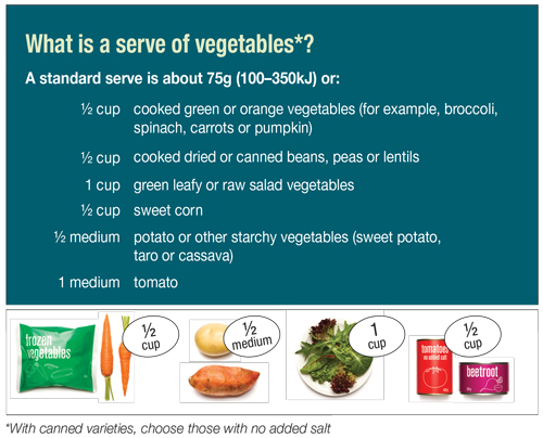 Legumes and vegetables: what is the difference? - Fondation Louis Bonduelle