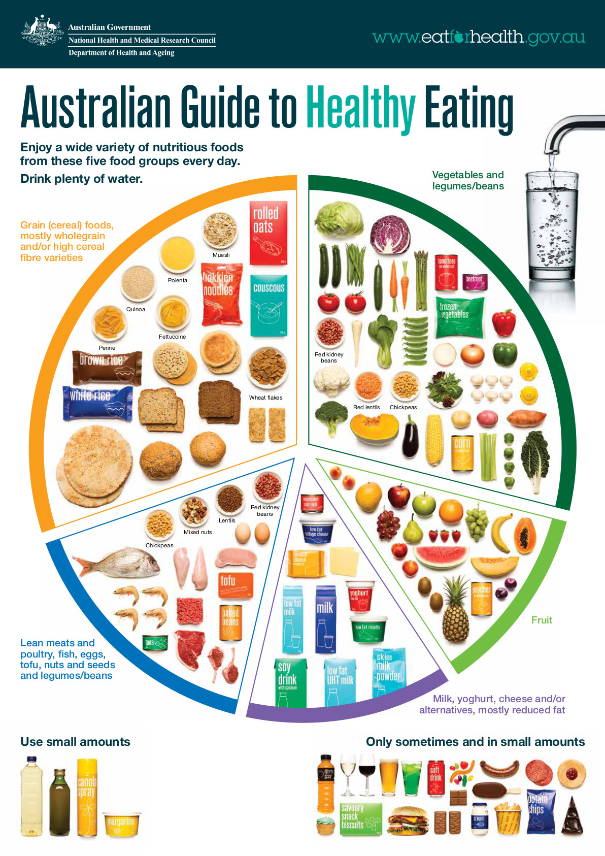 Australian Guide To Healthy Eating Eat For Health